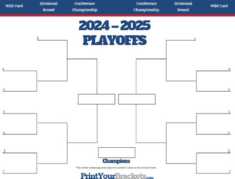 Nfl 2021 Playoff Bracket Printable