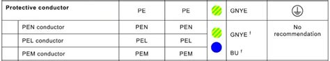 What Is a PEN Conductor? Meaning, Examples & Requirements - Asutpp