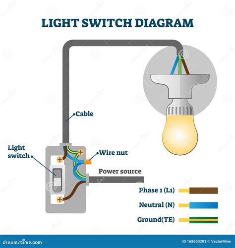 What Is A Common Wire On A Light Switch