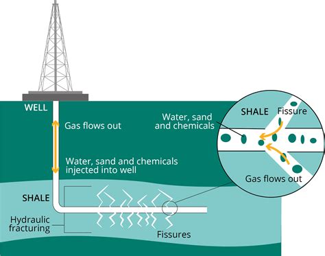 Hydraulic Fracturing