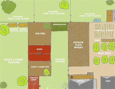 28 Farm Layout Design Ideas To Inspire Your Homestead Dream