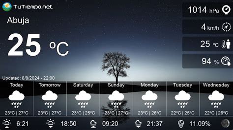 Weather in Abuja (Nigeria) - 15 days