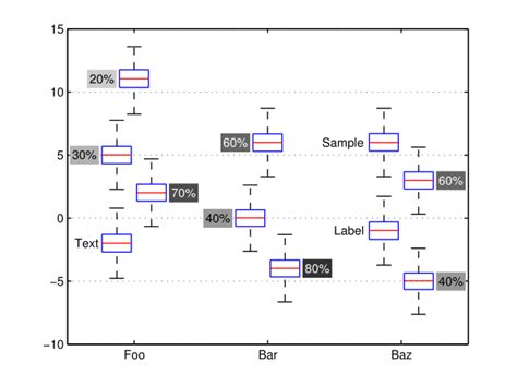 boxplotstack - File Exchange - MATLAB Central