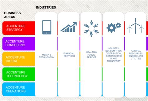 Brand | Accenture - The Brand Strategies Behind High Performance - The ...