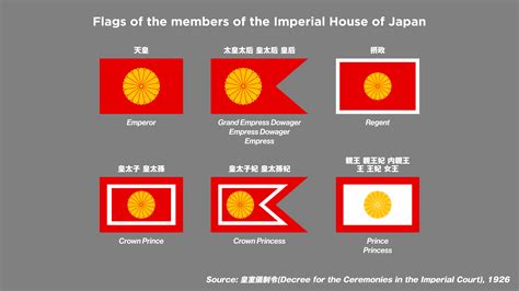 A chart of Japanese Imperial flags with accurate dimensions (5600x3150 ...