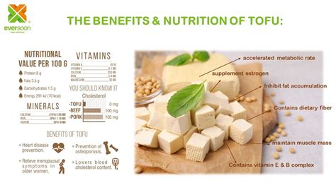 Benefits and Nutrition of Tofu | Yung Soon Lih Food Machine News and ...