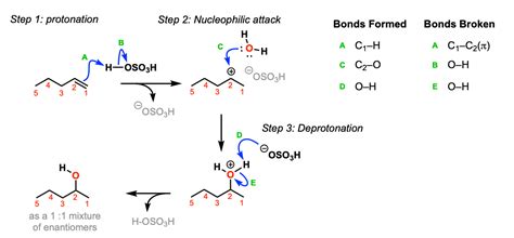 Addition of aqueous acid to alkenes to give alcohols – Master Organic ...