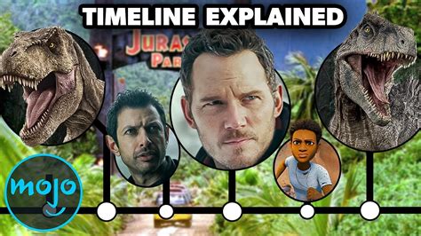 The Entire Jurassic World Timeline Explained - Top10 Chronicle