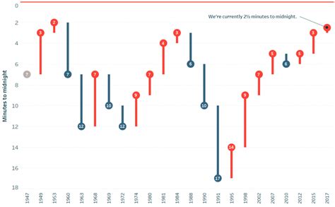 Tablueprint 4: How to Make a Dual-Axis Waterfall Chart in Tableau