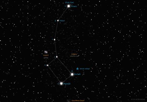 The Ursa Minor Constellation | Learning the Night Sky