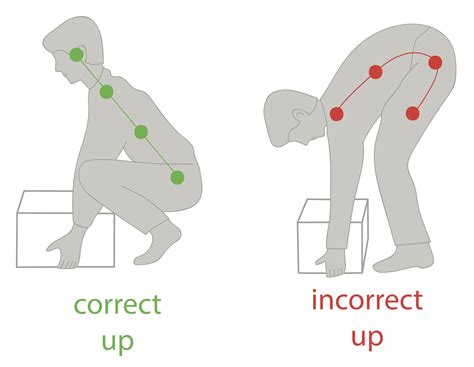 Proper Lifting Posture