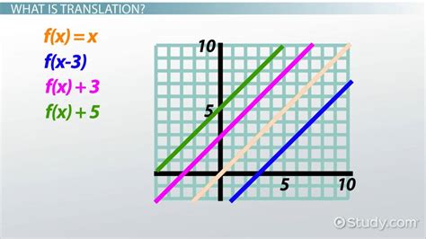 8 3 study guide and intervention representing linear functions