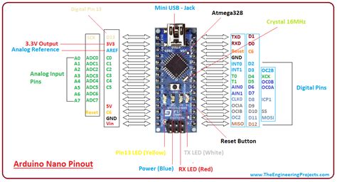 Tag: pin diagram of arduino nano - The Engineering Projects