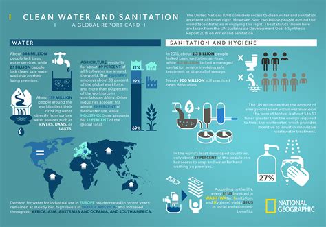 Clean Water and Sanitation: A Global Report Card