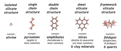 4.5: Formation of Minerals - Geosciences LibreTexts