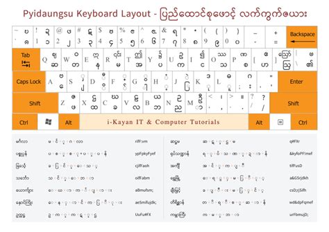 Pyidaungsu Font Keyboard Layout ~ i - Kayan IT and Computer Tutorials ...