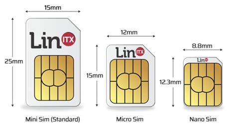 Mobile Phone 4G LTE Sim Card Size Guide - LinITX Blog