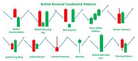 Top Reversal Candlestick Patterns - Srading.com