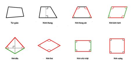 Hình tứ giác là gì ? Phân loại, nhận biết các loại tứ giác và tính chất ...