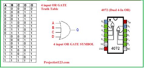 Introduction to OR Gate - projectiot123 Technology Information Website ...