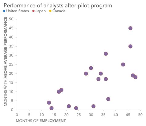 how to make a scatter plot in Excel — storytelling with data