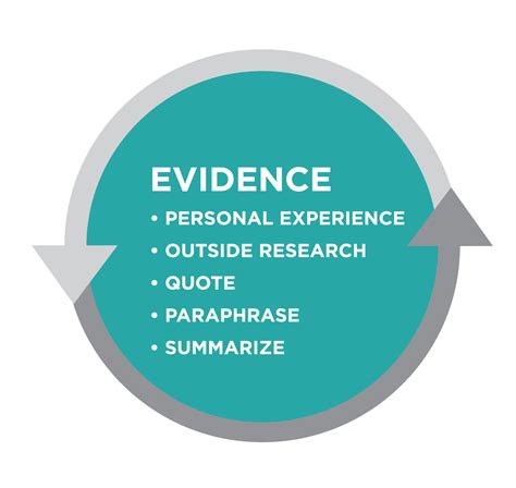 Finding Evidence | Basic Reading and Writing