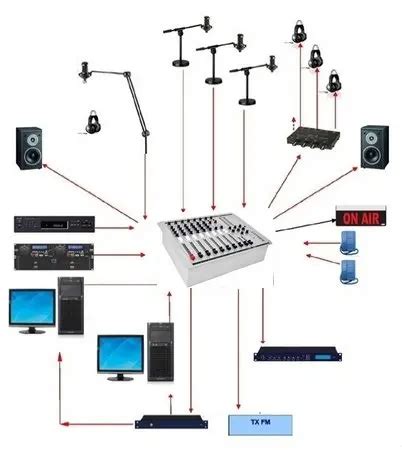 Radio Station Package RF Equipment Studio Equipment