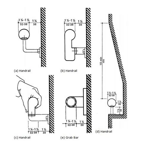 Handrail design, Handrail, Staircase railings