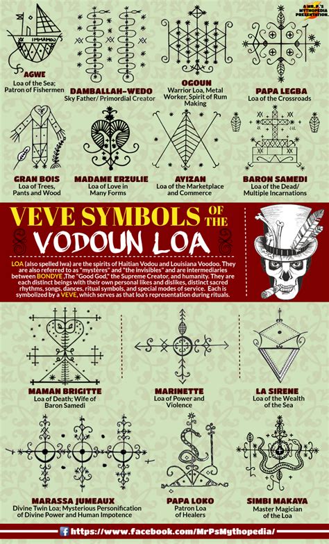 Voodoo Loa Symbols