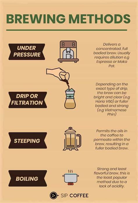 The Best Way To Make Coffee: 20 Options - A Complete Guide