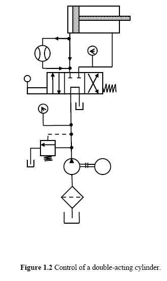 Control of a Double-Acting Hydraulic Cylinder - Hydraulic Schematic ...