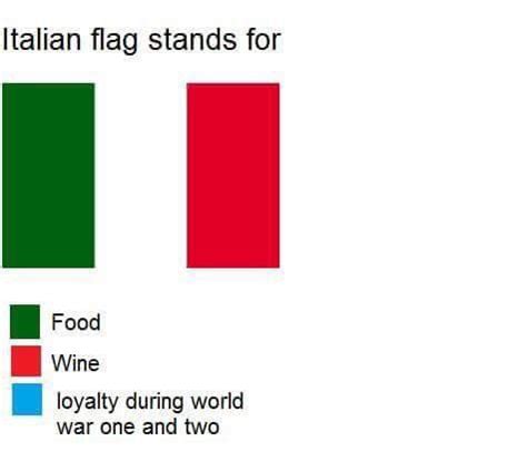 Meaning of the Italian flag (X-post from r/me_irl) : r ...