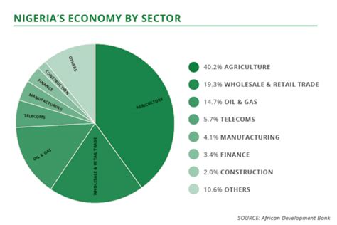 Surprise Boost for Nigeria’s Economy Comes With Higher Oil Flows ...