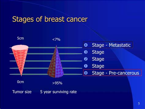 PPT - Breast Tomosynthesis PowerPoint Presentation, free download - ID ...