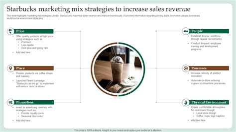 Starbucks Marketing Mix Strategies To Increase Sales Revenue PPT Sample