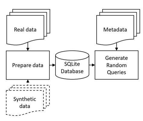 About Fuzzy SQL — Fuzzy SQL 2.0-beta documentation