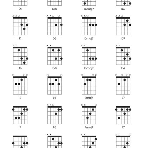 Guitar Chords Fingering Chart PDF Printable Digital Download | Etsy