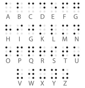 The Braille Alphabet | T-Base Communications