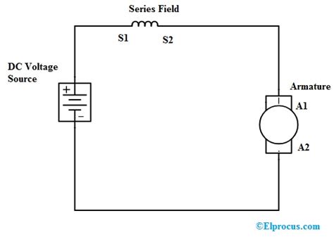 [DIAGRAM] Dc Series Motor Connection Diagram - MYDIAGRAM.ONLINE