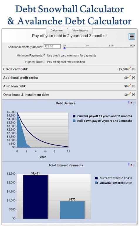 Debt Snowball Calculator (& Avalanche Debt!) | MLS Mortgage