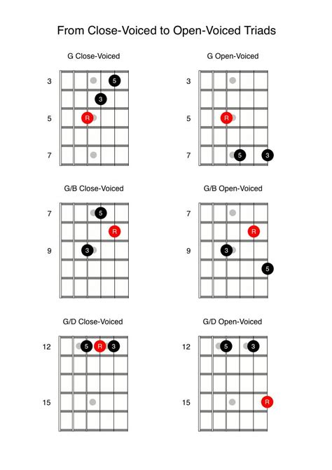 Open-Voiced Triads | Anyone Can Play Guitar