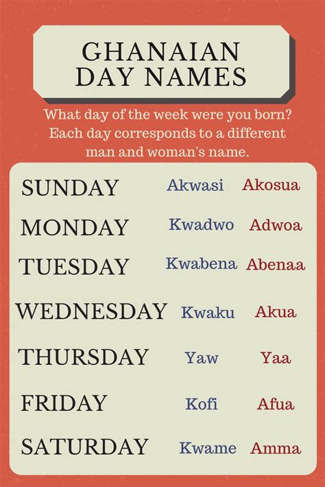 Ghanaian Day Names