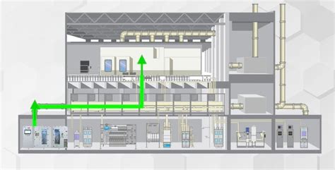 Smarter and More Resilient Semiconductor Chemical Supply for Sustainability