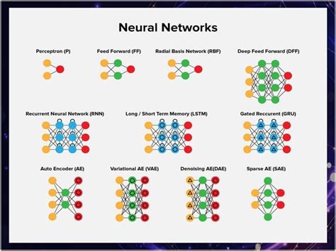 Top 4 (Life-Changing) Applications of Artificial Neural Networks (ANN ...