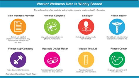 Work wellness programs put employee privacy at risk | CNN