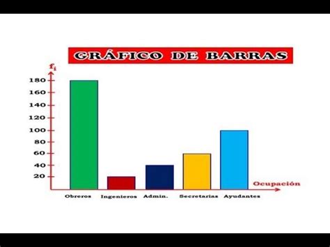 GRÁFICO DE BARRAS - YouTube