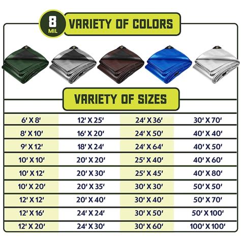 Core Tarps Core Tarps Heavy Duty 8 Mil Tarp Cover, Rip and Tear Proof ...