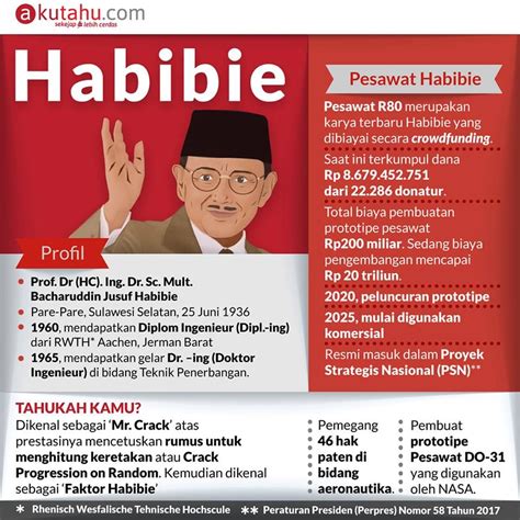 Habibie "Si Jenius Pesawat dari Indonesia, Penemu Teori Anti Crack"