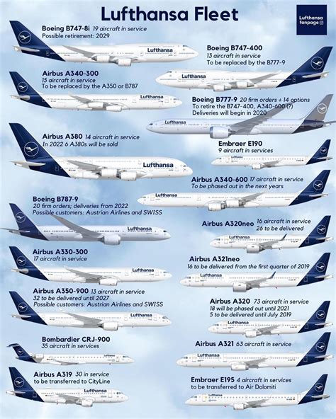 Lufthansa Aircraft Names