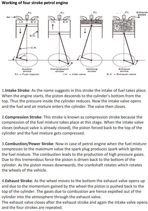 Explain with neat sketch working principle of four stroke petrol engine ...